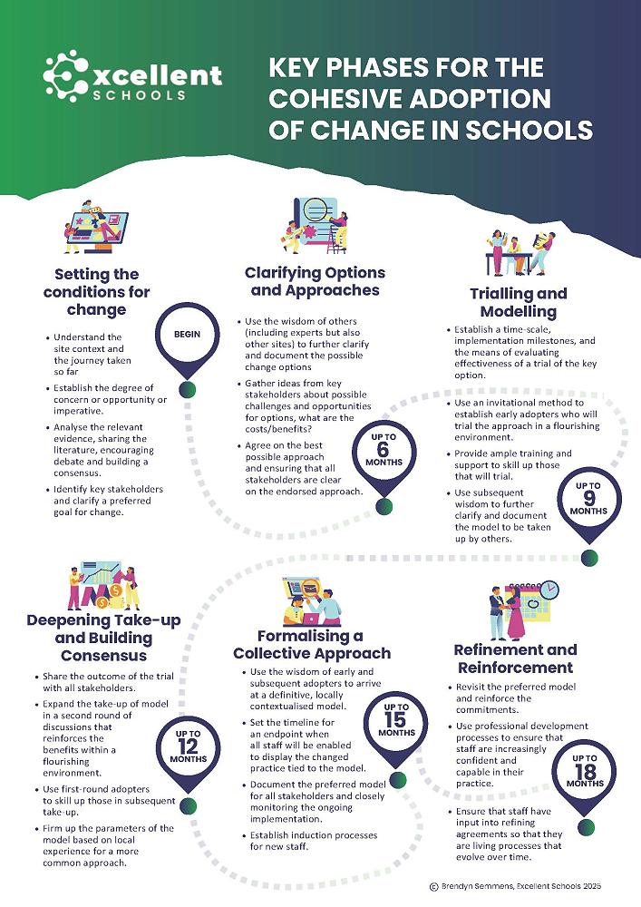 Leading cohesive educational change with lasting impact!